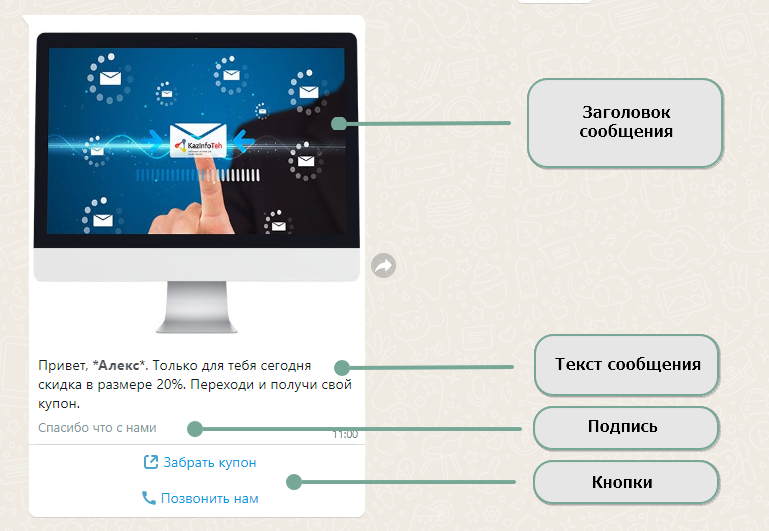 Пример исходящего whatsapp сообщение